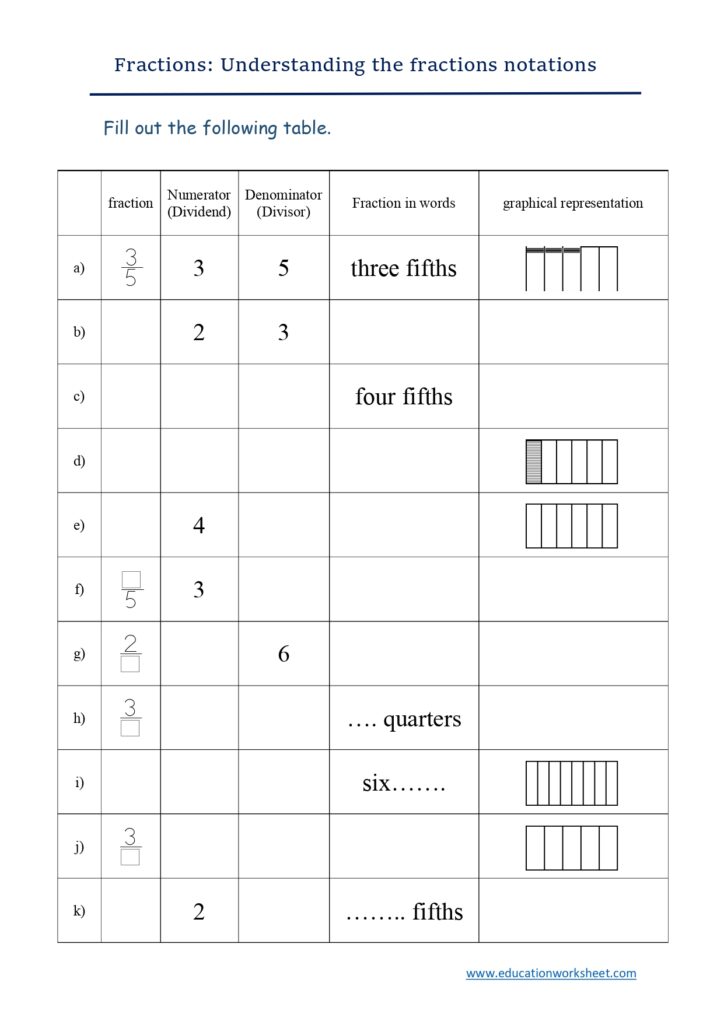 visual representation of fractions worksheet