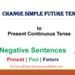 convert simple future to present perfect tense form negative