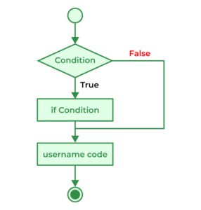 conditional control structure