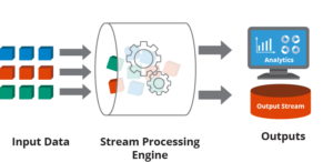 Input and output streamers